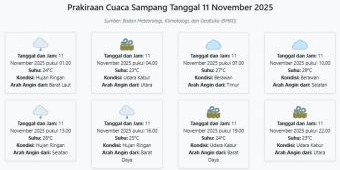 Cuaca Sampang Hari ini Selasa, 11 November 2025: Diperkirakan Hujan Ringan dengan Suhu 23-29°C