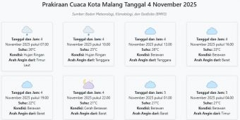 Cuaca Kota Malang Hari ini Selasa, 4 November 2025: Diperkirakan Hujan Ringan dengan Suhu 21-26°C