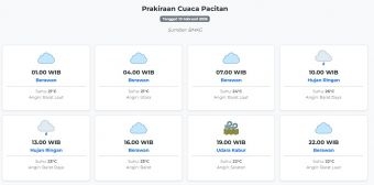 Cuaca Pacitan Hari ini Selasa, 10 Februari 2026: Diperkirakan Berawan dengan Suhu 21-26°C