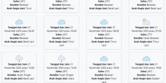 Prakiraan Cuaca Nganjuk Hari ini Jumat, 21 November 2025: Suhu 23-30°C, Kecepatan Angin 6.7 m/s.