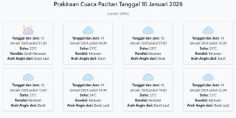 Cuaca Pacitan Hari ini Sabtu, 10 Januari 2026: Diperkirakan Cerah Berawan dengan Suhu 21-25°C