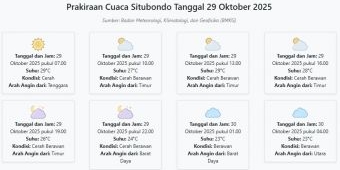 Prakiraan Cuaca Situbondo Hari ini Rabu, 29 Oktober 2025: Suhu 23-29°C, Kecepatan Angin 8.5 m/s.
