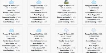 Prakiraan Cuaca Kota Probolinggo Hari ini Kamis, 23 Januari 2025: Hujan di Malam Hari