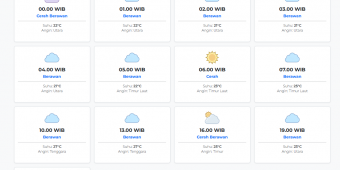 Cuaca Pacitan Besok Senin, 4 Mei 2026: Diperkirakan Cerah Berawan dengan Suhu 21-27°C