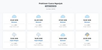 Cuaca Nganjuk Hari ini Senin, 9 Maret 2026: Diperkirakan Berawan dengan Suhu 23-32°C