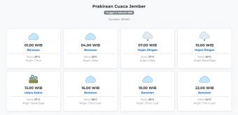 Cuaca Jember Hari ini Minggu, 8 Februari 2026: Diperkirakan Berawan dengan Suhu 23-30°C