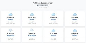 Cuaca Jember Hari ini Minggu, 25 Januari 2026: Diperkirakan Berawan dengan Suhu 23-31°C