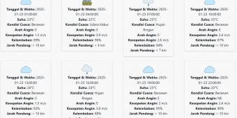 Cuaca Malang Hari ini Kamis, 23 Januari 2025: Diperkirakan Hujan di Sore Hari