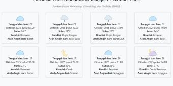 Cuaca Bondowoso Hari ini Senin, 27 Oktober 2025: Diperkirakan Berawan dengan Suhu 21-28°C