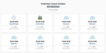 Cuaca Jember Hari ini Rabu, 11 Maret 2026: Diperkirakan Hujan Ringan dengan Suhu 23-28°C