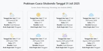 Prakiraan Cuaca Situbondo Hari ini Kamis, 31 Juli 2025: Suhu 22-32°C, Kecepatan Angin 14.7 m/s