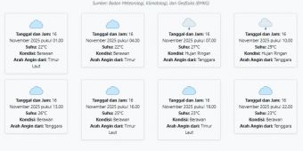 Prakiraan Cuaca Kota Blitar Hari ini Minggu, 16 November 2025: Suhu 22-29°C, Kecepatan Angin 8.7 m/s