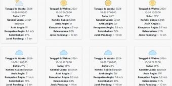 Prakiraan Cuaca Lumajang Hari ini Rabu, 30 Oktober 2024: Suhu 23-29 °C, Kecepatan Angin 6.89 m/s