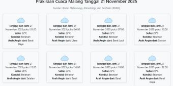 Prakiraan Cuaca Malang Hari ini Jumat, 21 November 2025: Suhu 22-29°C, Kecepatan Angin 4 m/s.