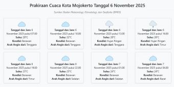 Prakiraan Cuaca Kota Mojokerto Hari ini Kamis, 6 November 2025: Suhu 24-32°C, Kecepatan Angin 7.6 ms