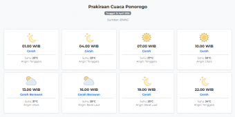 Prakiraan Cuaca Ponorogo Hari ini Rabu, 15 April 2026: Suhu 23-31°C, Kecepatan Angin 18.5 m/s.