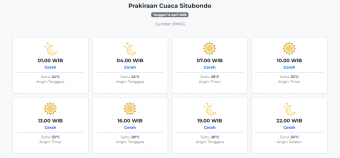 Prakiraan Cuaca Situbondo Hari ini Selasa, 14 April 2026: Suhu 24-32°C, Kecepatan Angin 18.5 m/s.