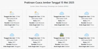 Cuaca Jember Hari ini Kamis, 15 Mei 2025: Diperkirakan Cerah Berawan dengan Suhu 24-30°C