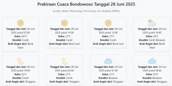 Cuaca Bondowoso Hari ini Sabtu, 28 Juni 2025: Diperkirakan Cerah dengan Suhu 20-27°C