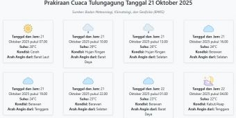 Cuaca Tulungagung Hari ini Selasa, 21 Oktober 2025: Diperkirakan Cerah dengan Suhu 22-29°C