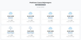Prakiraan Cuaca Bojonegoro Hari ini Rabu, 11 Februari 2026: Suhu 23-29°C, Kecepatan Angin 13.2 m/s.