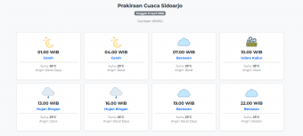 Cuaca Sidoarjo Hari ini Selasa, 21 April 2026: Diperkirakan Cerah dengan Suhu 25-33°C