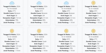 Cuaca Sidoarjo Hari ini Senin, 14 Oktober 2024: Diperkirakan Berawan dengan Suhu 25-36 °C