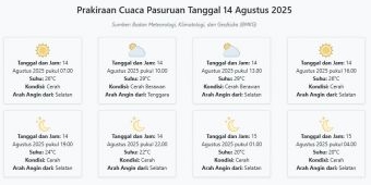 Cuaca Pasuruan Hari ini Kamis, 14 Agustus 2025: Diperkirakan Cerah dengan Suhu 20-29°C