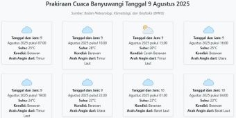 Cuaca Banyuwangi Hari ini Sabtu, 9 Agustus 2025: Diperkirakan Berawan dengan Suhu 23-28°C