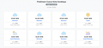 Cuaca Kota Surabaya Hari ini Kamis, 23 April 2026: Diperkirakan Berawan dengan Suhu 24-30°C