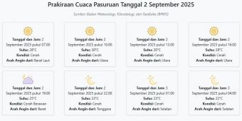 Cuaca Pasuruan Hari ini Selasa, 2 September 2025: Diperkirakan Cerah dengan Suhu 22-30°C