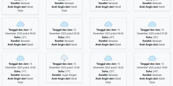 Prakiraan Cuaca Lamongan Hari ini Senin, 15 Desember 2025: Suhu 23-31°C, Kecepatan Angin 11.5 m/s.