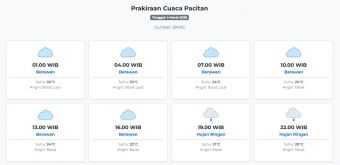 Cuaca Pacitan Hari ini Rabu, 4 Maret 2026: Diperkirakan Berawan dengan Suhu 20-24°C