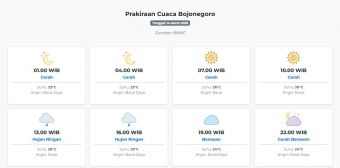 Prakiraan Cuaca Bojonegoro Hari ini Sabtu, 14 Maret 2026: Suhu 23-30°C, Kecepatan Angin 26.8 m/s.