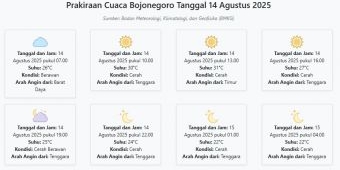 Cuaca Bojonegoro Hari ini Kamis, 14 Agustus 2025: Diperkirakan Berawan dengan Suhu 22-31°C