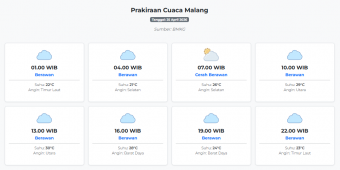 Cuaca Malang Hari ini Sabtu, 25 April 2026: Diperkirakan Berawan dengan Suhu 21-30°C