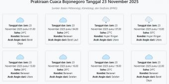 Prakiraan Cuaca Bojonegoro Hari ini Minggu, 23 November 2025: Suhu 24-30°C, Kecepatan Angin 13.3 m/s