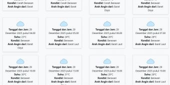 Prakiraan Cuaca Bangkalan Hari ini Senin, 29 Desember 2025: Suhu 23-31°C, Kecepatan Angin 9.2 m/s.