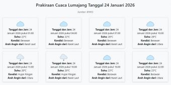 Prakiraan Cuaca Lumajang Hari ini Sabtu, 24 Januari 2026: Suhu 22-28°C, Kecepatan Angin 6.1 m/s.