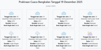 Cuaca Bangkalan Hari ini Jumat, 19 Desember 2025: Diperkirakan Berawan dengan Suhu 24-28°C