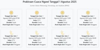 Cuaca Ngawi Hari ini Jumat, 1 Agustus 2025: Diperkirakan Cerah dengan Suhu 23-32°C