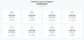 Prakiraan Cuaca Trenggalek Hari ini Kamis, 12 Februari 2026: Suhu 22-26°C, Kecepatan Angin 42.9 m/s.