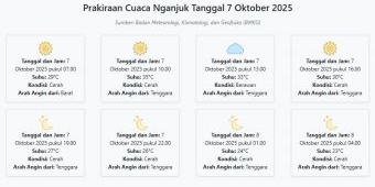 Cuaca Nganjuk Besok Selasa, 7 Oktober 2025: Diperkirakan Cerah dengan Suhu 23-35°C