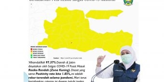 Positivity Rate Jatim 1.85%, Terendah Selama Pandemi, 37 Kabupaten/Kota Masuk Zona Kuning