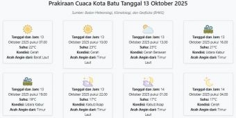 Prakiraan Cuaca Kota Batu Hari ini Senin, 13 Oktober 2025: Suhu 17-23°C, Kecepatan Angin 5 m/s