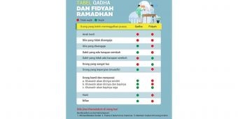 Siapa Saja yang Wajib Qodho’ dan Fidyah? Simak Panduan Berikut