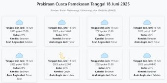 Prakiraan Cuaca Pamekasan Hari ini Rabu, 18 Juni 2025: Suhu 22-31°C, Kecepatan Angin 25.2 m/s