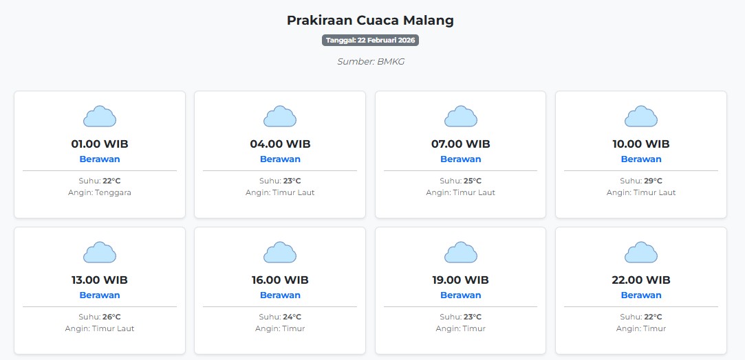 Cuaca Malang Hari ini Minggu, 22 Februari 2026: Diperkirakan Berawan dengan Suhu 22-29°C