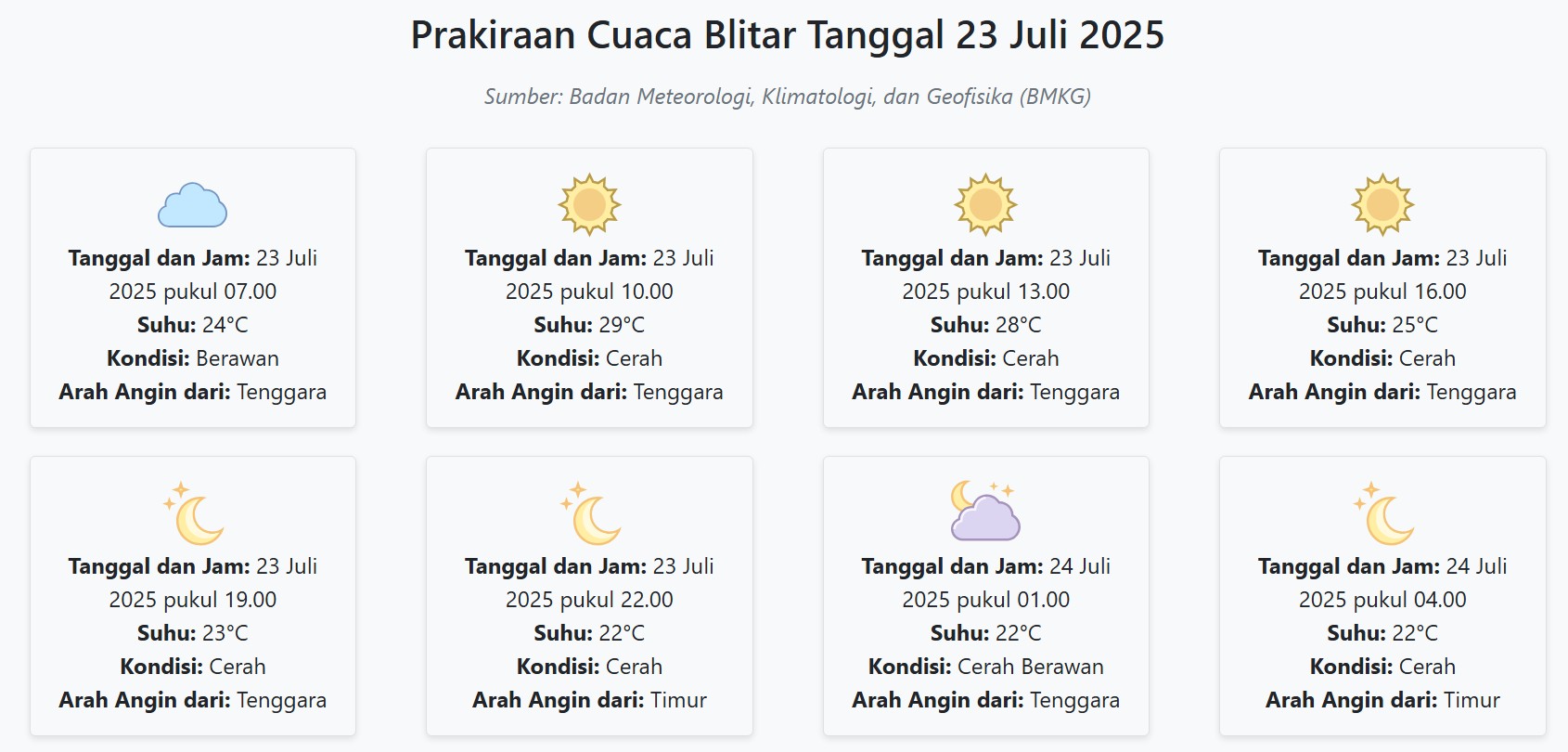 Cuaca Blitar Hari ini Rabu, 23 Juli 2025: Diperkirakan Berawan dengan Suhu 22-29°C