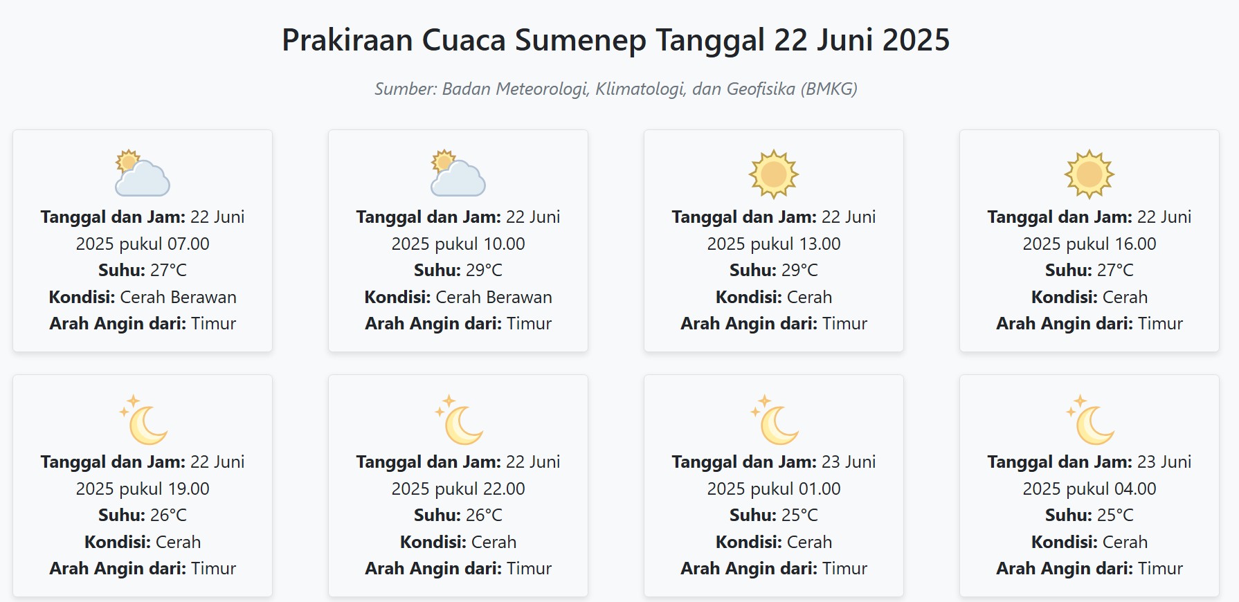Cuaca Sumenep Hari ini Minggu, 22 Juni 2025: Diperkirakan Cerah Berawan dengan Suhu 25-29°C